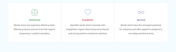 Screenshot of EMV (Emotional Headline Analyzer) tool - three emotional types