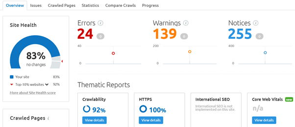 A view of the SEMrush dashboard