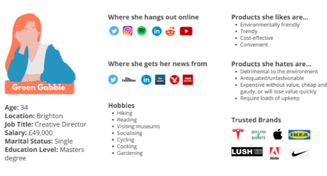 Example of a buyer persona