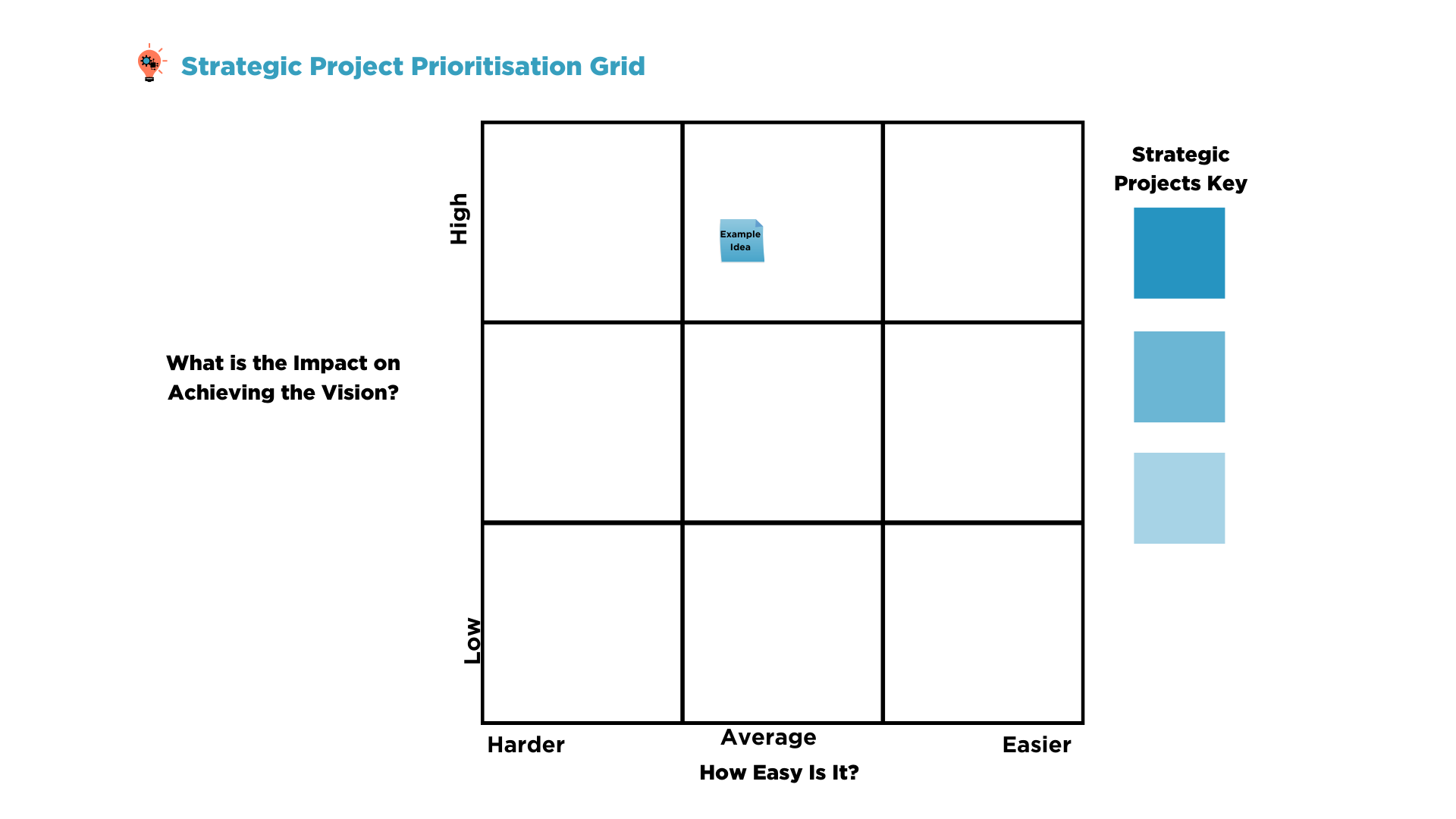 Strategic Project Prioritisation Grid
