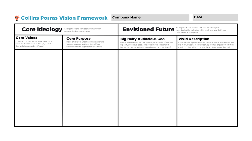 Collins Porras vision framework