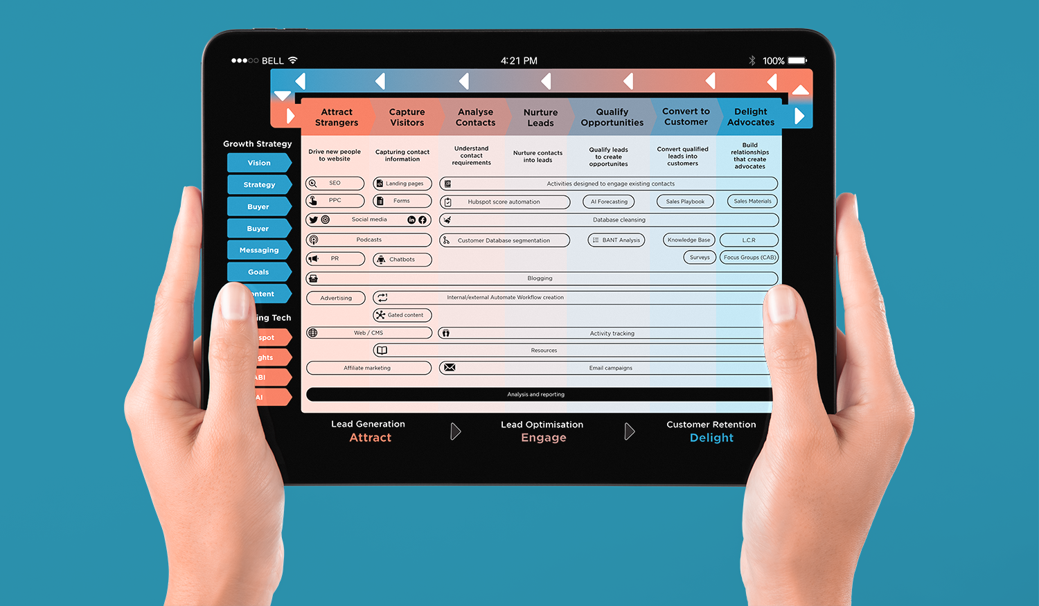 growth generator on an ipad to increase business growth