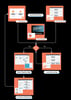 portrait 6-box model diagram (1170 x 7051 px) (A4)